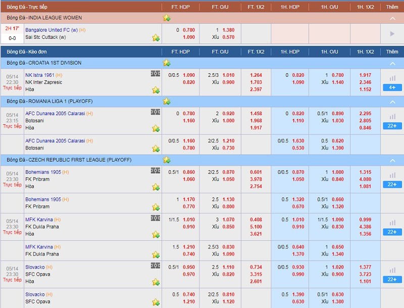 Bóng đá Châu Âu