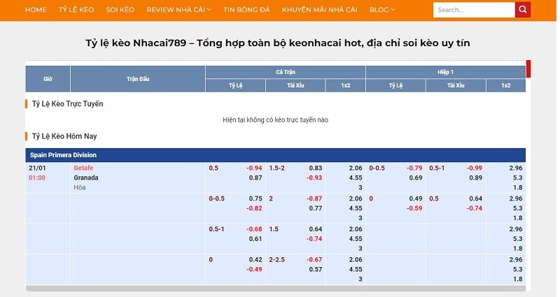 Kèo chấp 1/2 là sao